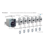 CONTRÔLEUR LED DMX DIGITAL RAIL DIN 1X12A
