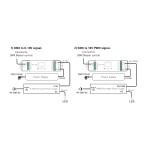 Contrôleur Led DMX DIGITAL 1X12A