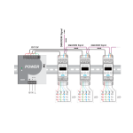 CONTRÔLEUR LED DMX RAIL DIN 4X4A