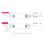 CONTRÔLEUR LED DMX AVEC ALIMENTATION INTÉGRÉE 36W/24DC