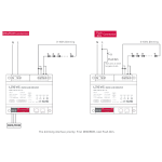CONTRÔLEUR LED DMX RAIL DIN AVEC ALIMENTATION INTÉGRÉE 36W/24DC